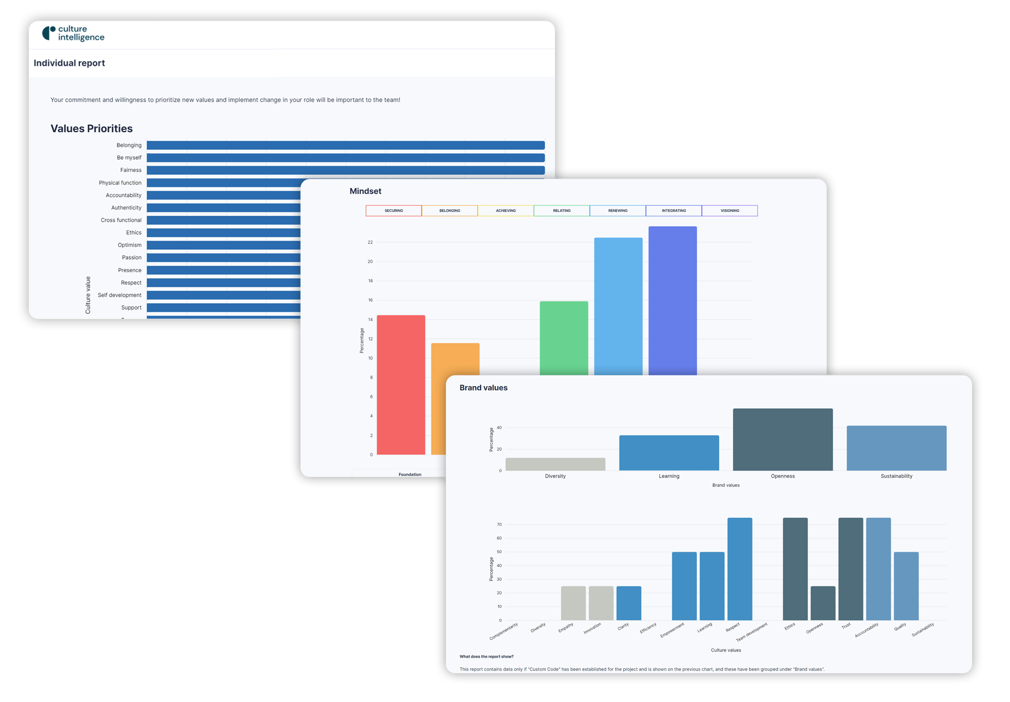 Product Feature 1.4