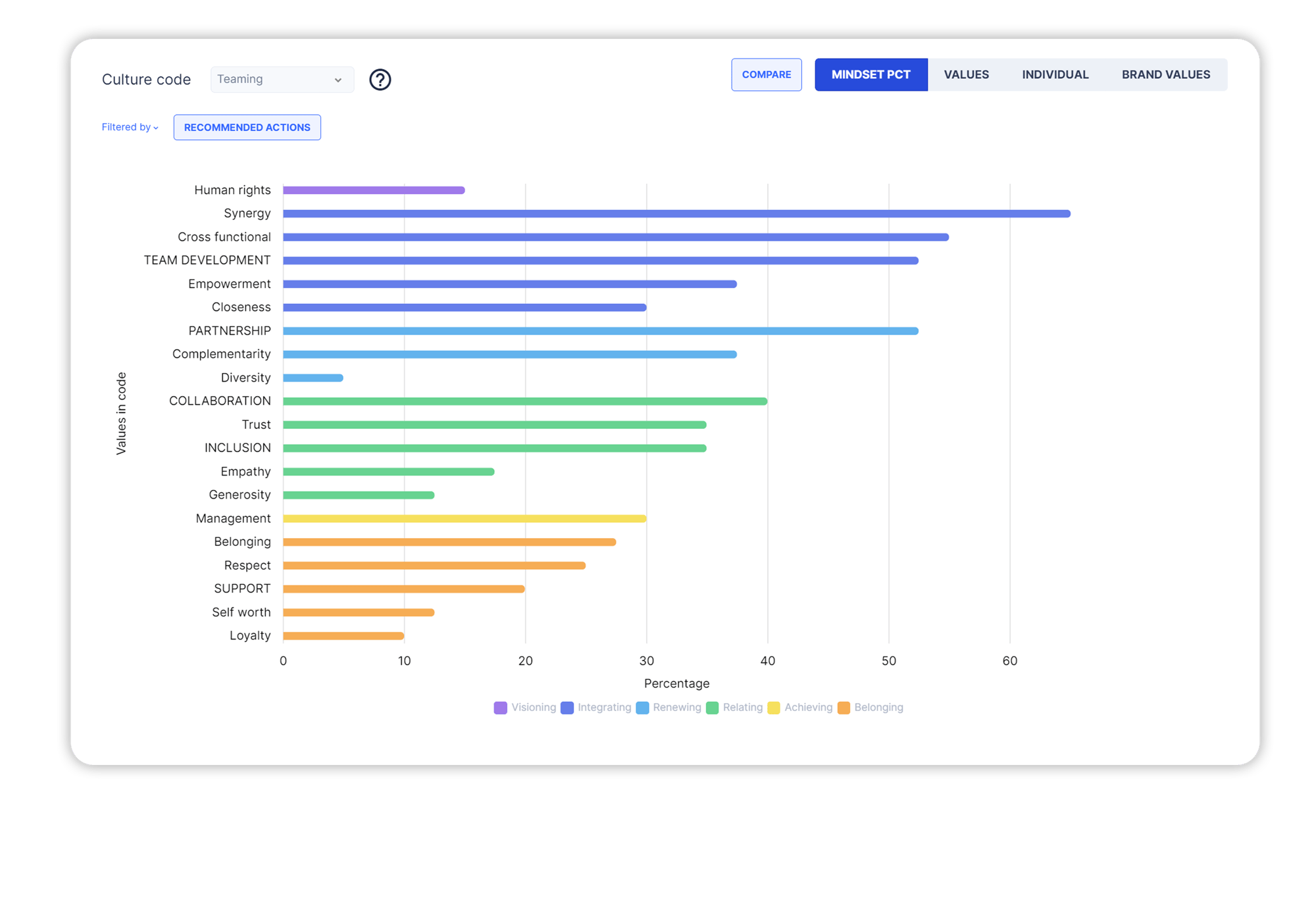 Product Feature 2.2